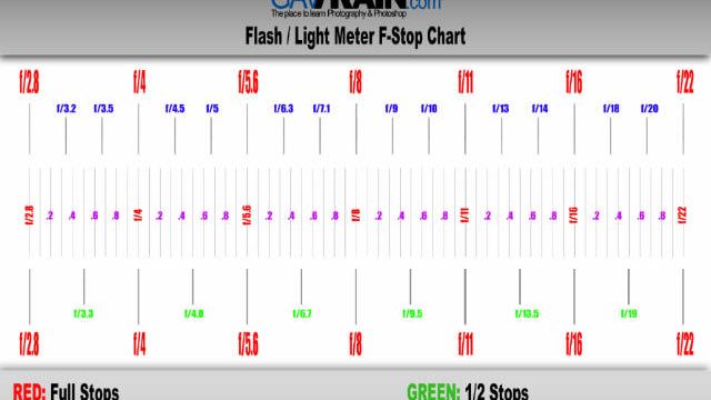 Full F Stops Chart