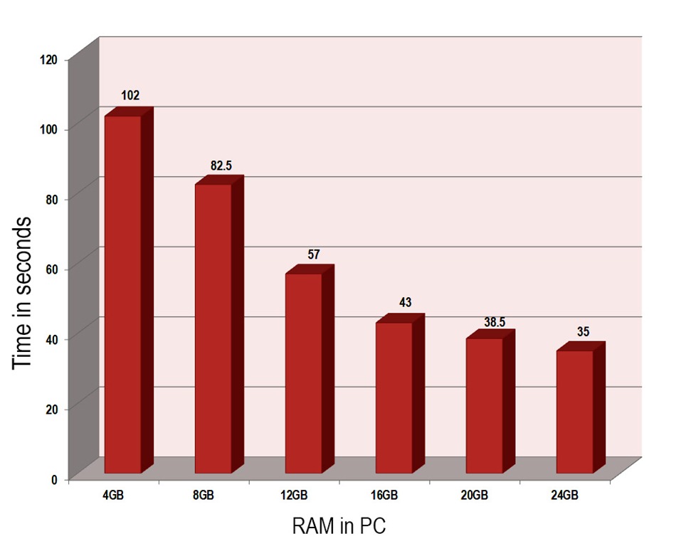 RAM vs Photoshop