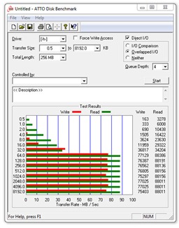 Kingson 600x speed