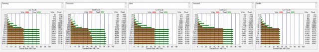 Benchmark-SD-Cards