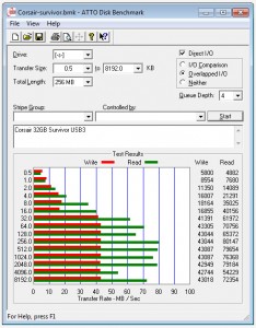 Corsair review Benchmark