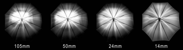 Flash-Softbox-1