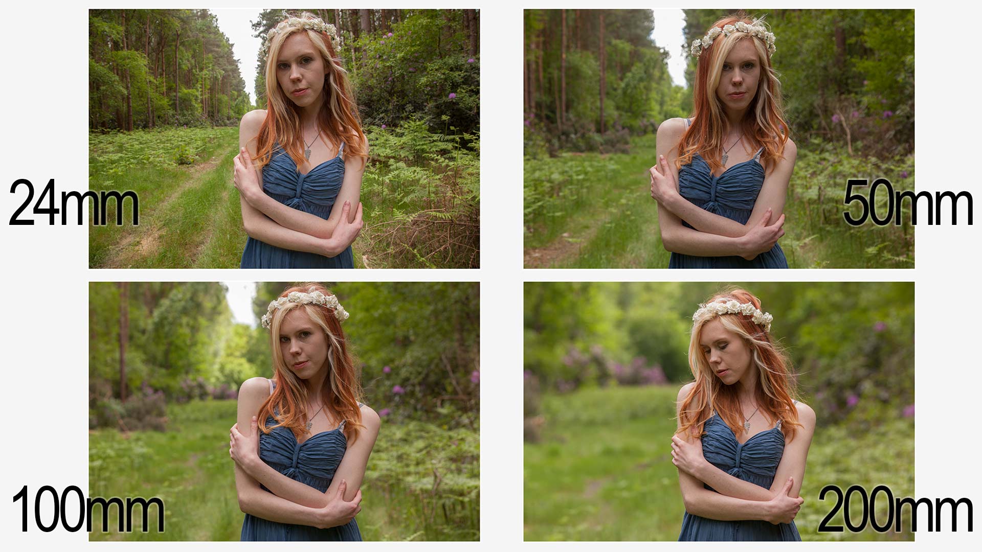 How Focal Length Affects Your Background Gavtrain